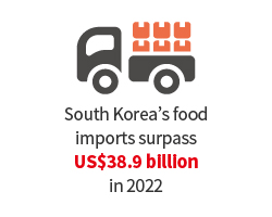 South Korea’s food imports surpass US$28.1 billion in 2019 (YOY 2.8%    )